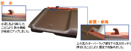 Simple U-40[�V���v��-U-�t�H�[�e�B]�̖h�Ћ@�\