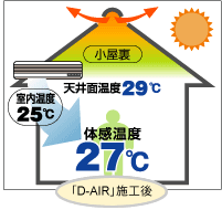 �uD-AIR�v�{�H��