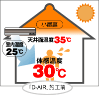 �uD-AIR�v�{�H�O