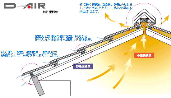 D-AIR�i�_�u�� �G�A�[�V�X�e���j