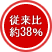 従来比 約38%