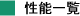 性能一覧