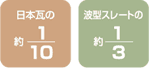 ���{���̖�1/10�@�g�^�X���[�g�̖�1/3
