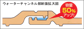 ウォーターチャンネル部断面拡大図