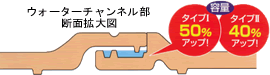 ウォーターチャンネル部断面拡大図