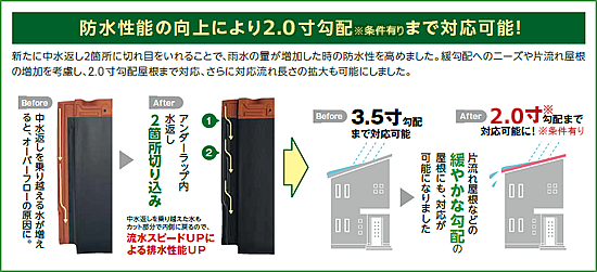 2.0寸勾配まで対応可能!※条件有り