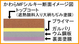 かわらMFシルキー断面イメージ図
