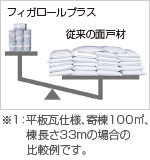 超軽量で構造体・職人さんへ負担なし