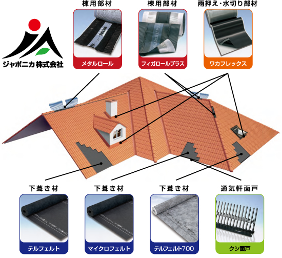 プレミアム屋根関連商品 ルーフィングシステム