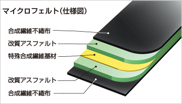 マイクロフェルト(仕様図)