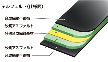 テルフェルト(仕様図)