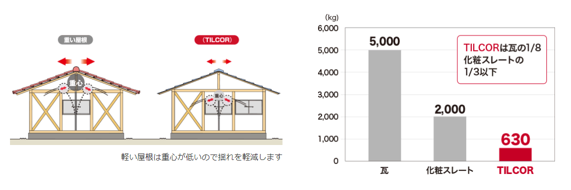 TILCOŔuyʉށvłB