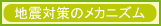 地震対策のメカニズム