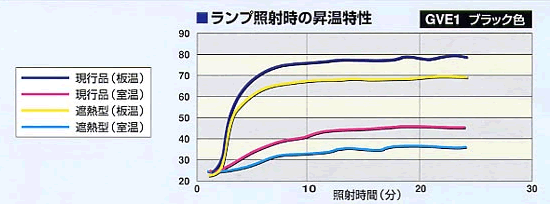断熱データー